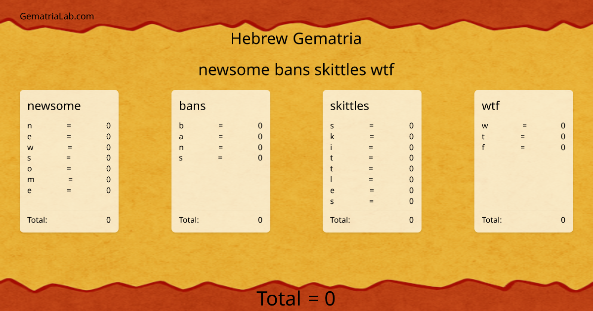 newsome bans skittles wtf in hebrew Gematria